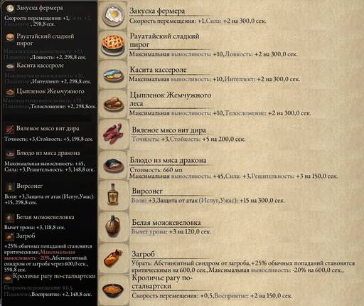 Pillars of Eternity - «Pillars Of Eternity»: Да здравствует оружие! (часть вторая) Pillars of Eternity - «Pillars Of Eternity»: Да здравствует оружие! (часть вторая)